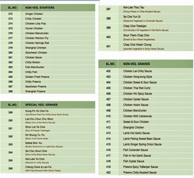 Inchara - J P Nagar - Bangalore image 20